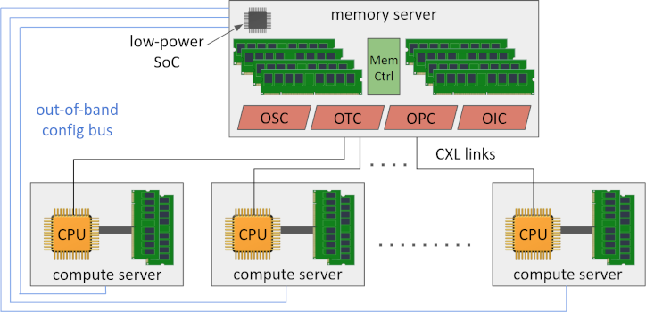 System schematic